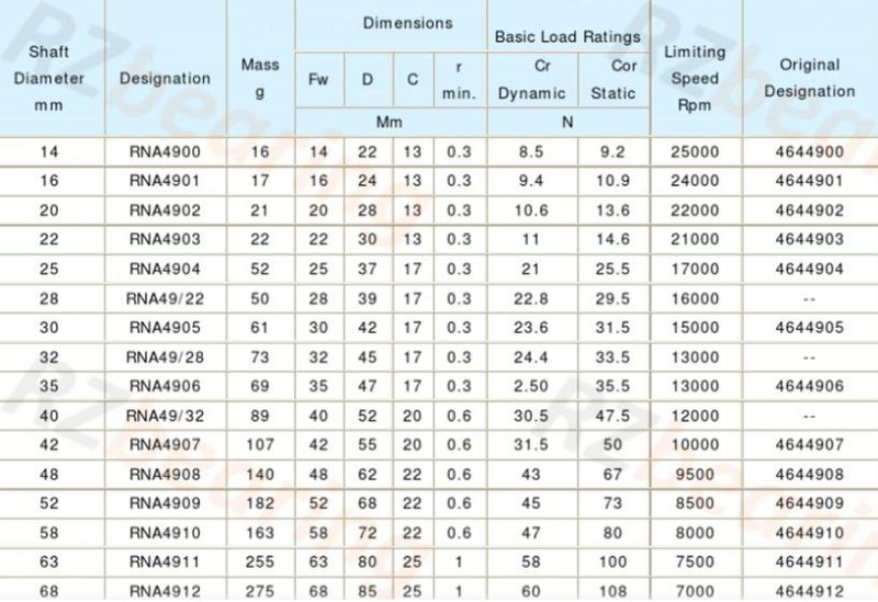 Bearings Cylindrical Roller Bearing High Precision Printing Machinery Needle Roller Bearing Ran6903