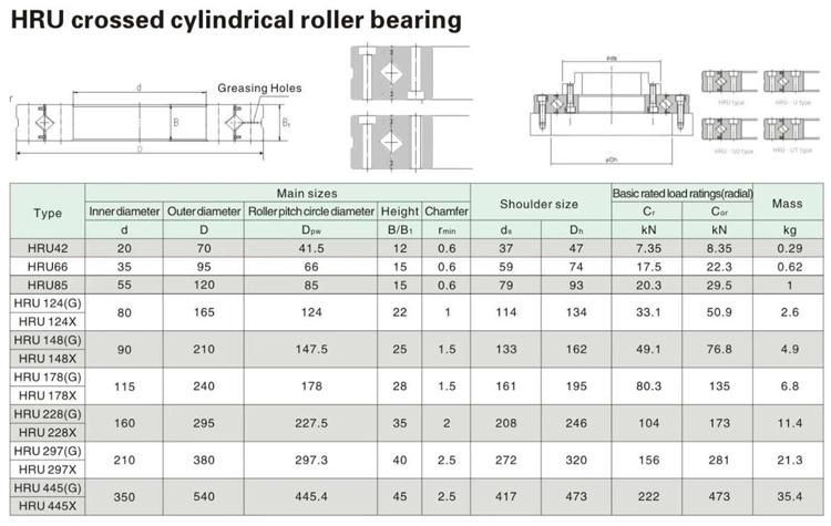 Hru66 35mm High Rigidity of Cylindrical Crossed Roller Bearing with Mounting Holes