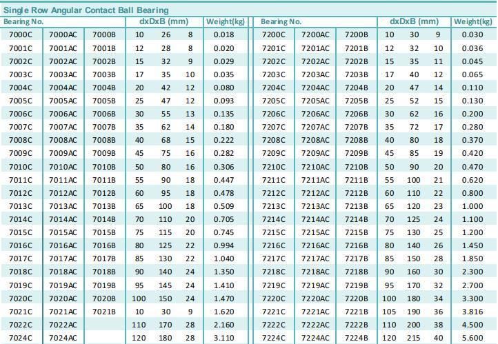 GIL 7211 AC P5 TBT ABEC-5 CNC Machine Tool Spindle Bearing High Precision Angular Contact Ball Bearing