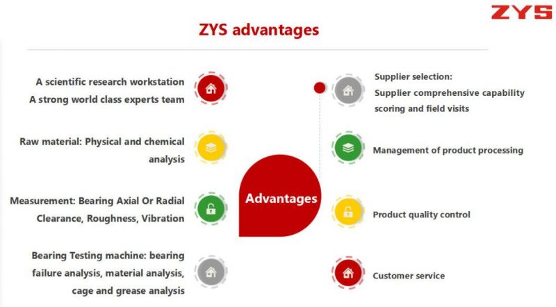 China Zys Factory Manufactured Low Noise Cheap Large Spherical Roller Bearings