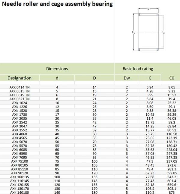 20mm K20X24X10/K20X24X13/K20X24X17/K20X26X12 Needle Roller and Cage Assembly Bearing