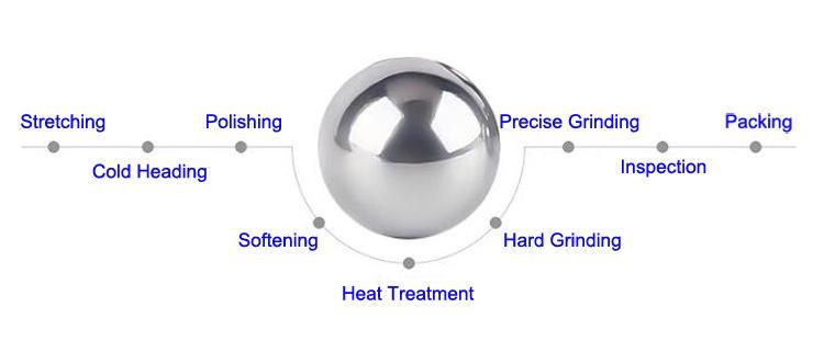 80mm High Accuracy Chrome Bearing Balls Price