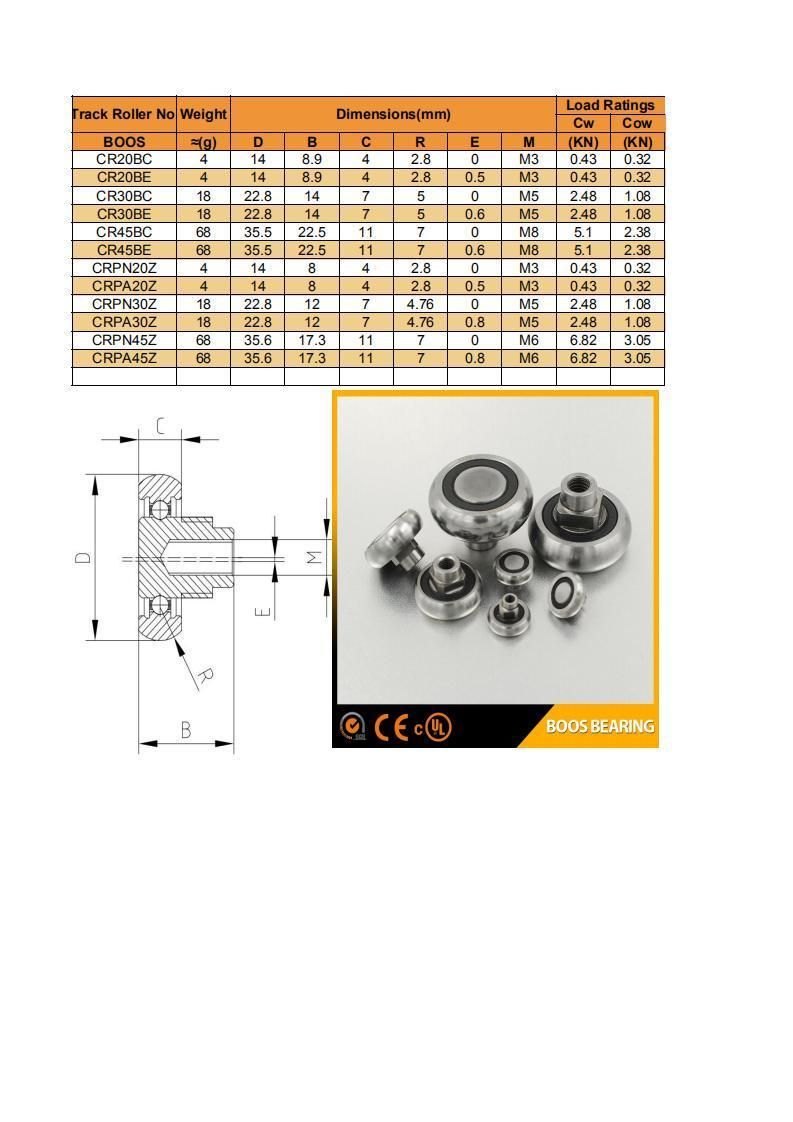 Cr30bc Cr30be Guide Wheels Eccentric Bearing Concave Bearing Track Roller Bearing