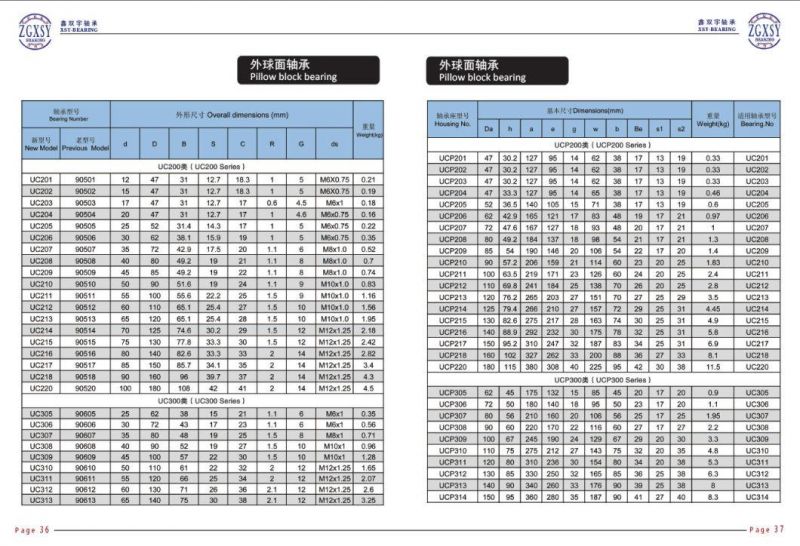 Large Mechanical Use Pillow Block Bearing with Good After-Sales Service UC200 UC300 UCP200 UCP300