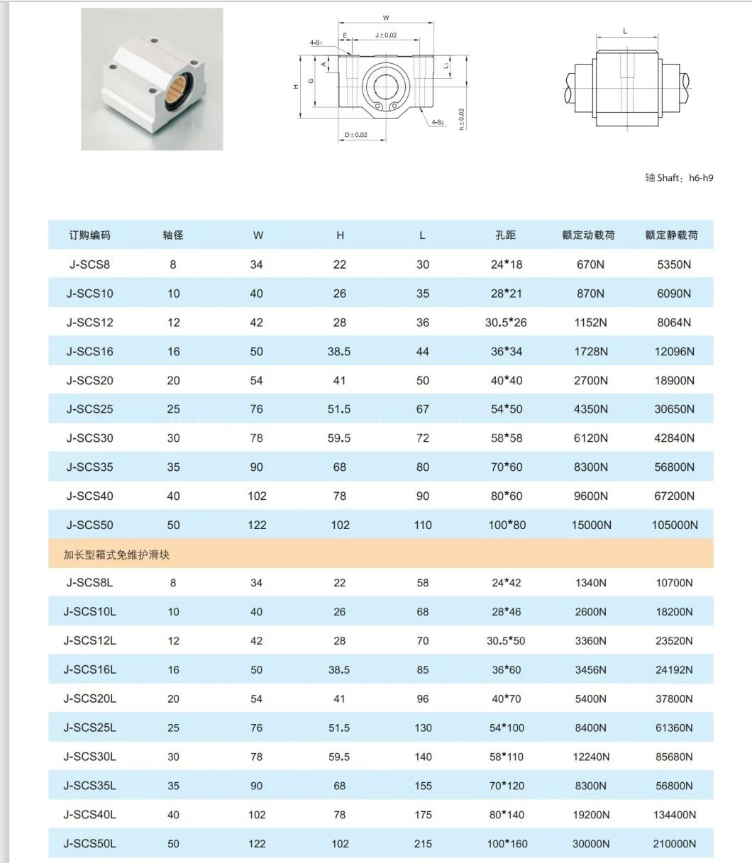 China Manufacturer CNC Router 3D Printer Aluminum and Plastic Linear Ball Bearing Block Scs8luu Scs10luu Scs12luu Scs16luu Scs20luu Scs25luu Scs30luu Scs35luu