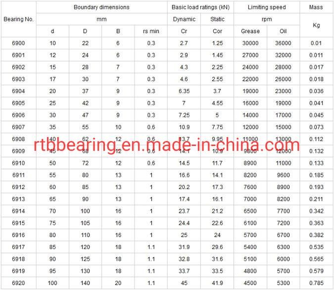 Sk F/FAG/NSK/Koyo/NTN Crossed Cylindrical Roller Bearings/Re Type Inner Ring Split Type/Harbin Bearing Group/Wafangdian Bearing/Luoyang Bearing 6905 6911 6913