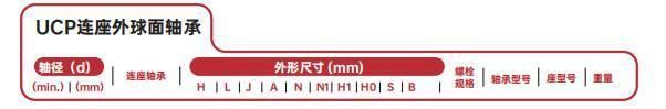 Insert Bearing/High Quality Gne 50 Krrb3