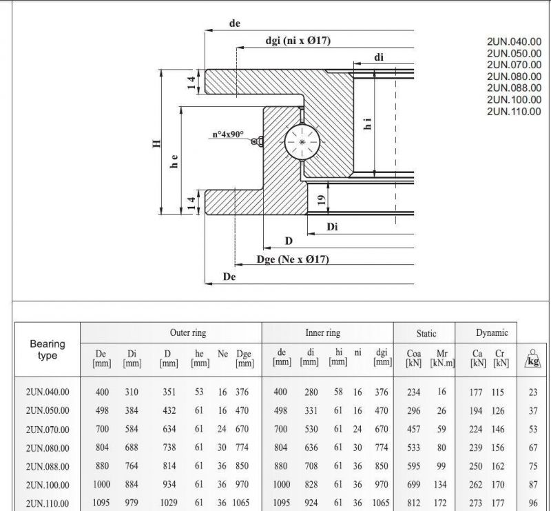 Slewing Bearings for Trailer Truck 2un. 100.00