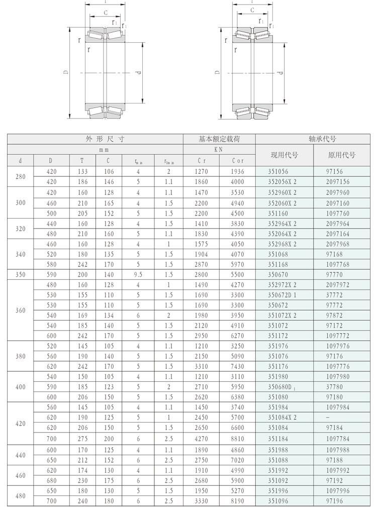 240mm 352248X2/dB 3-745 Double Rows Tapered Roller Bearings for Rolling Mills