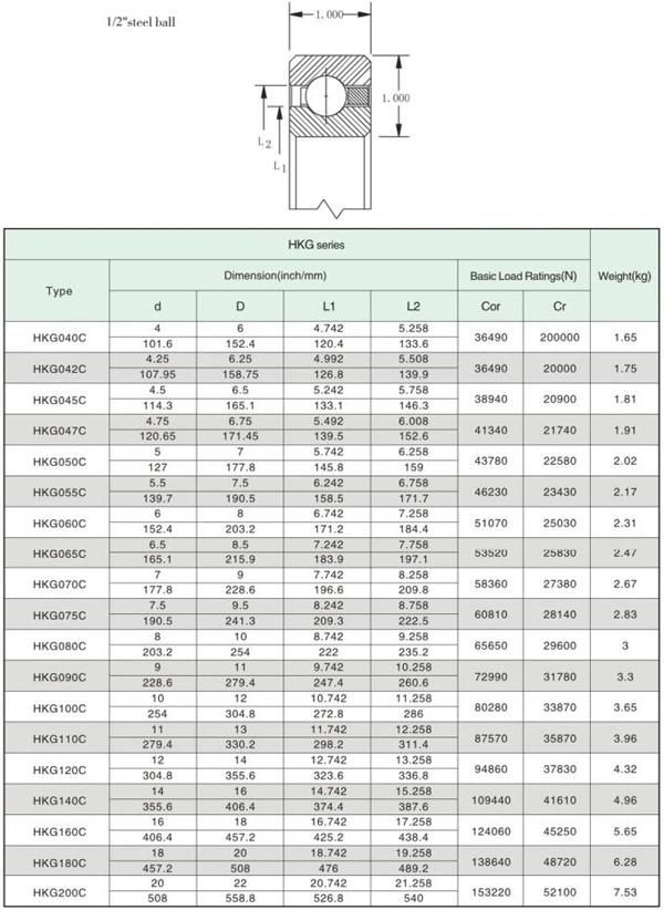 ID 6.5" Open Type Radial Contact Deep Groove Balls Thin Wall Bearing with 1" X 1" Section