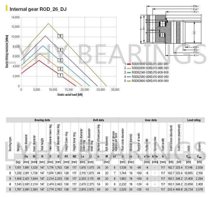 Triple Row Roller Slewing Bearing with Internal Gear Rod03312-032DJ15-900-000