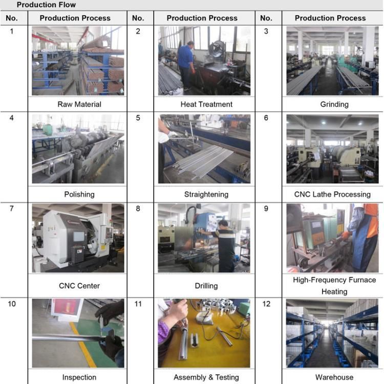 Ball Screw End Support Unit