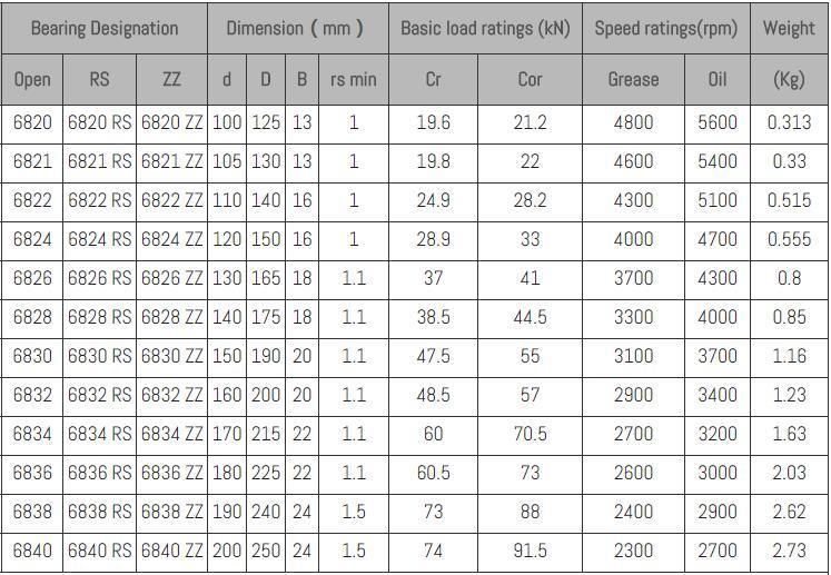 Deep Groove Ball Bearing, 6201 6202 6203 6204 6205 6206, Bearing Steel, Auto, Motorcycle, Home Electronics, Motor.