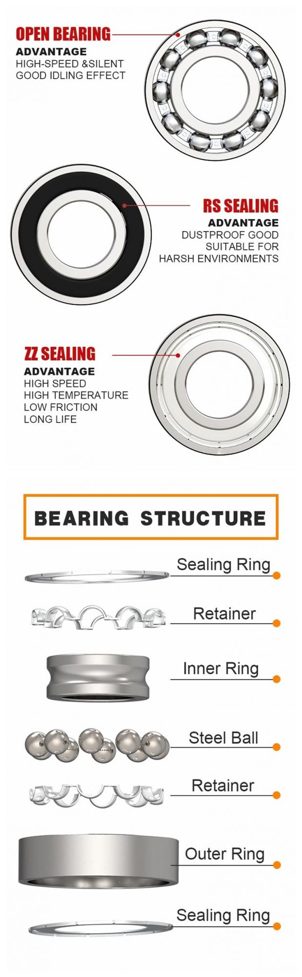 High Precision P6 Deep Groove Ball Bearings Z2 Z3 Gcr15 Ball Bearing