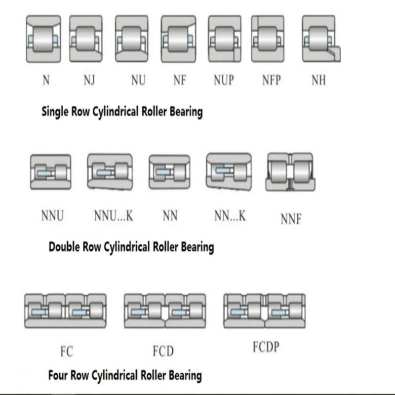 Wholesale High Performance Single Row Cylindrical Roller Bearings 2002826 N2826