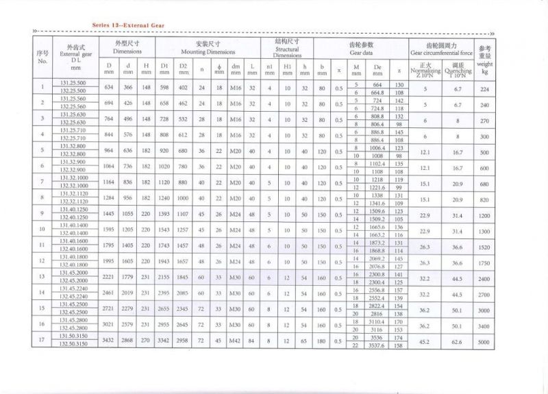 Slewing Ring Bearing Roller Bearing Turntable Bearing External Gear Teeth Bearing Rotary Bearing Three Row Roller Slewing Bearing