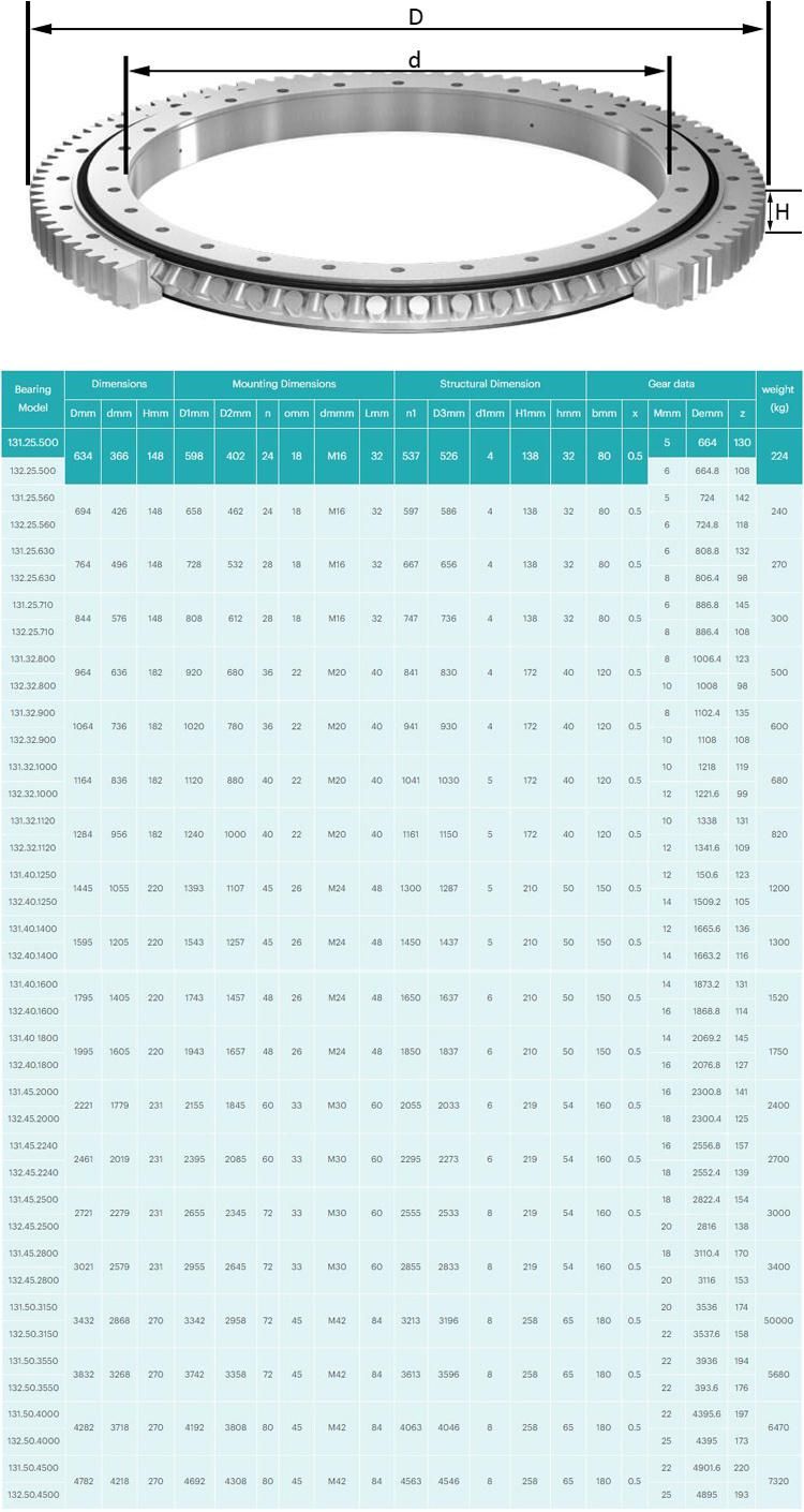 131.25.500 634mm Three Rows Roller Slewing Bearings with External Gear