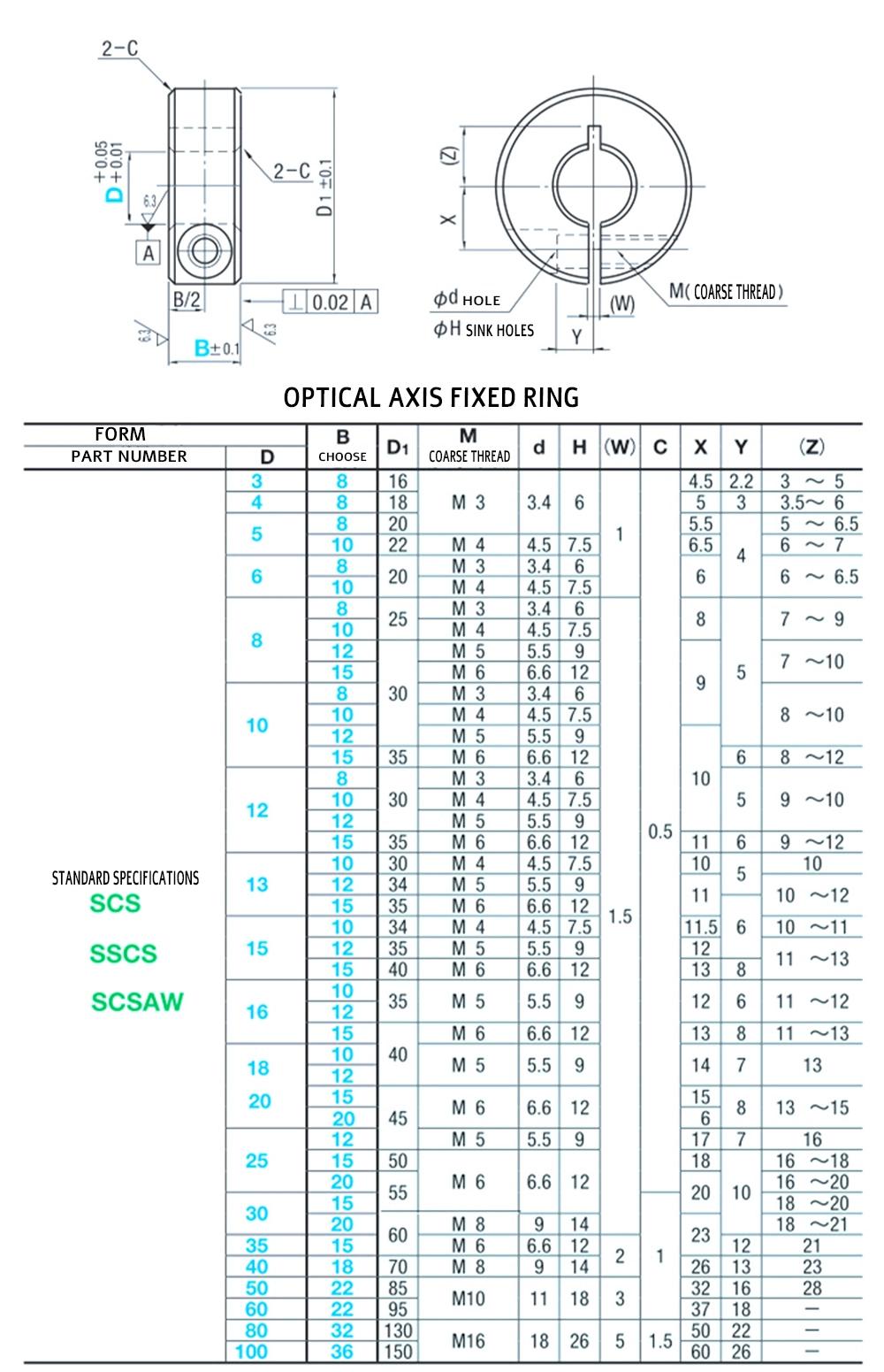 The Original Factory Standard Processing Products Fixed Ring Automation Equipment Accessories Aluminum Alloy Optical Shaft Seat Economical Replacement of Mismi