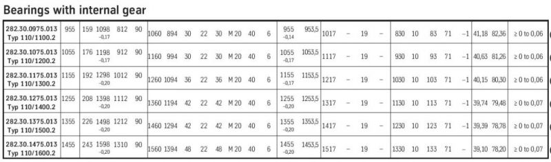 282.30.1075.013 (Type 110/1200.2) Rotary Bearing Swing Bearing Gear Bearing