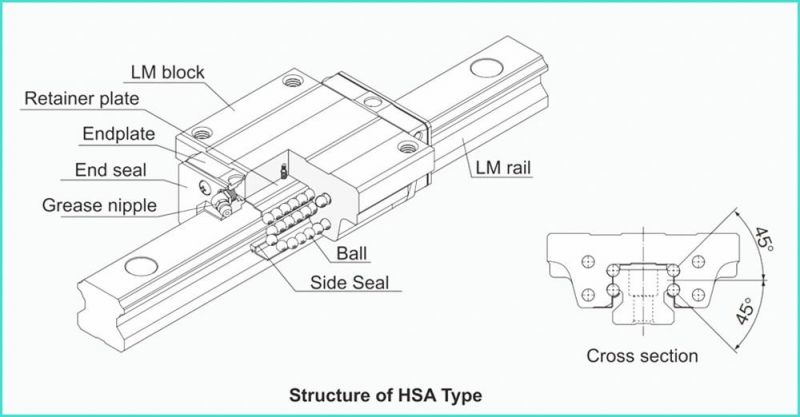 Hiwin Alternatives CNC Parts Low Price Chinese Factory Flange Square Type Linear Guide Rail Carriage Lm Linear Motion Slide Slider Bearing for CNC Machines