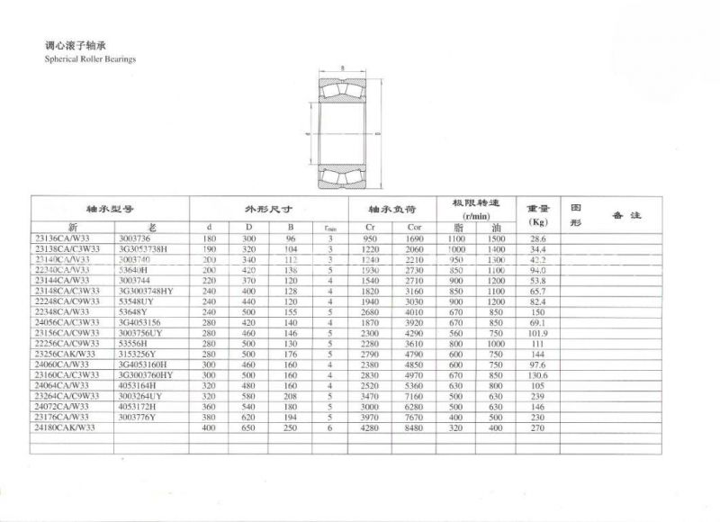 NSK NTN Full Exchangeable High Speed 21312 22310 22311 22312 22334 22207 Spherical Roller Bearings