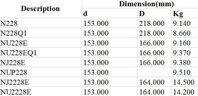 Cylindrical Roller Bearing N228 N228q1 Nu228e Nu228EQ1 Nj228e Nup228 Nj2228e Nu2228e The Generator Crane Gas Turbines Reduction Gears