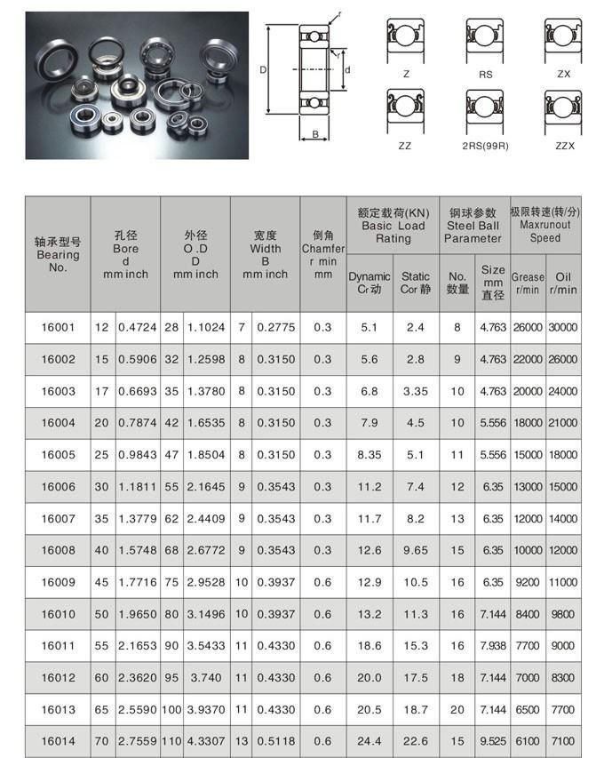 Low Friction Ball Bearing 160, 622 and 623 Series