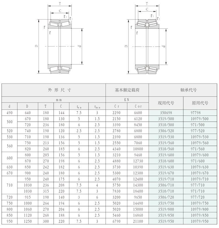 150mm 352930 2097930e Double Rows Tapered Roller Bearings for Rolling Mills