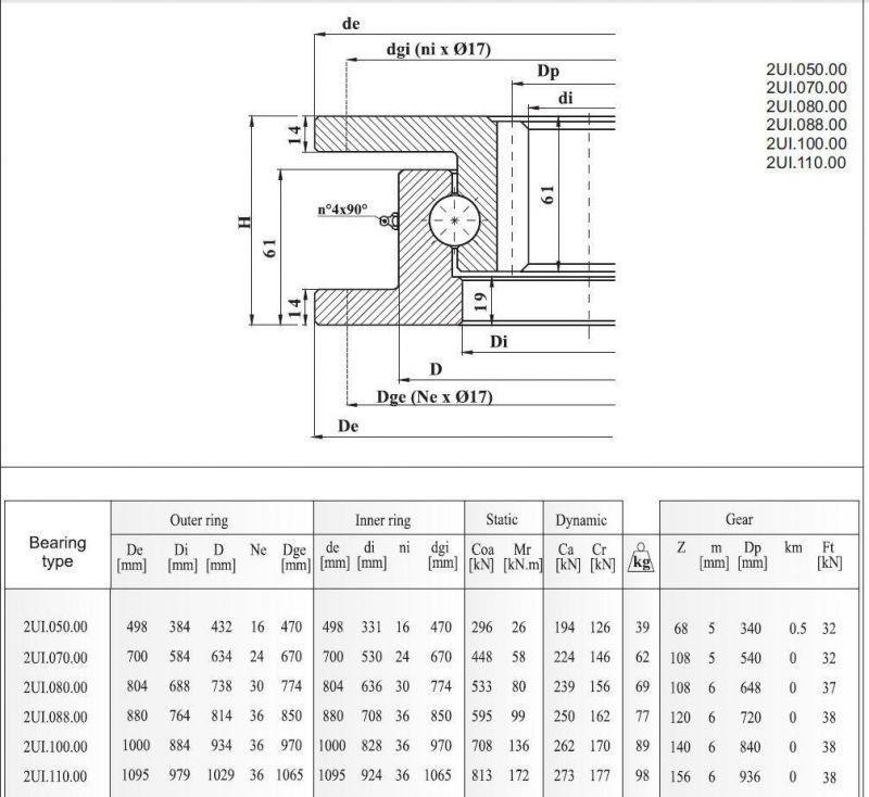 Lyhy Slewing Bearings for Trailer Truck 2ui. 080.00