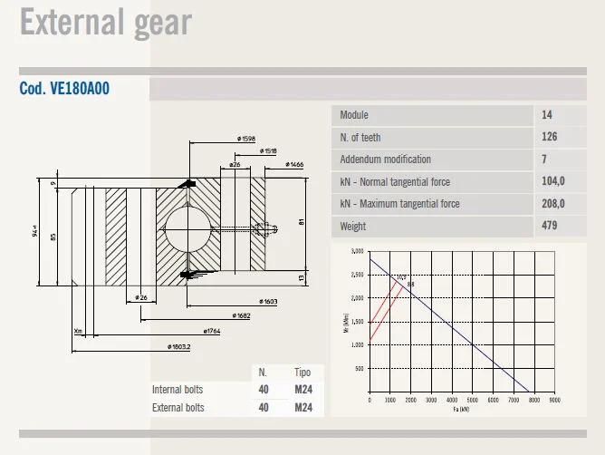 Single Row Ball Slewing Bearings Slewing Ring Bearings with External Teeth Ve180A00