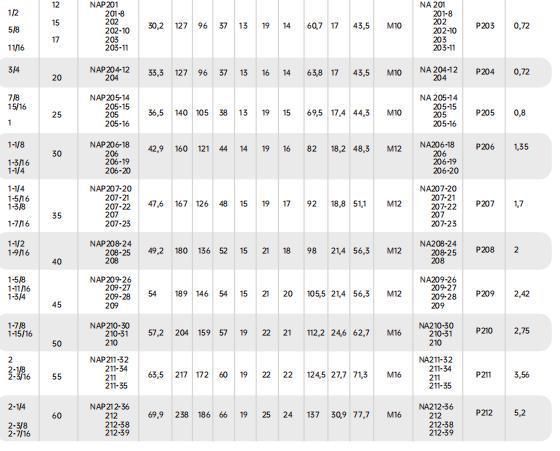 Insert Bearing UK210, UK212, UK215, G10, Zv2, Zv3, P6plus