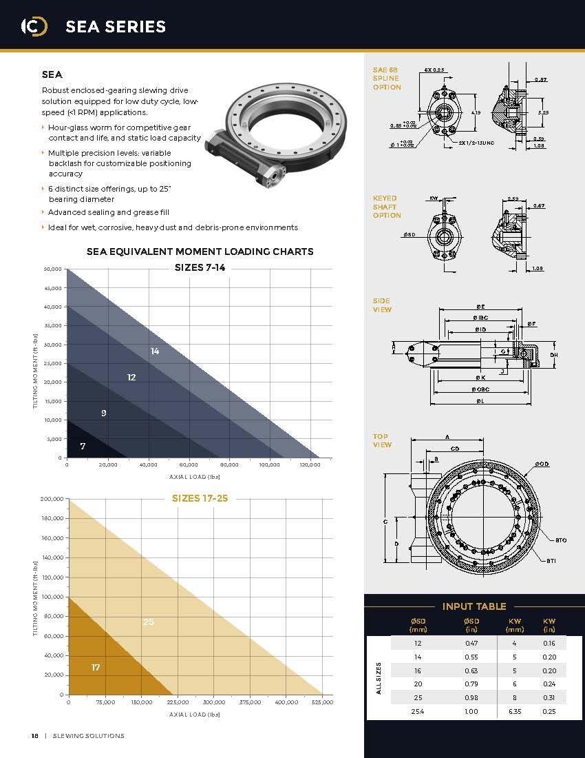 Se14 14 Inches Single Axis Solar Tracking System Bearing Slewing Drives