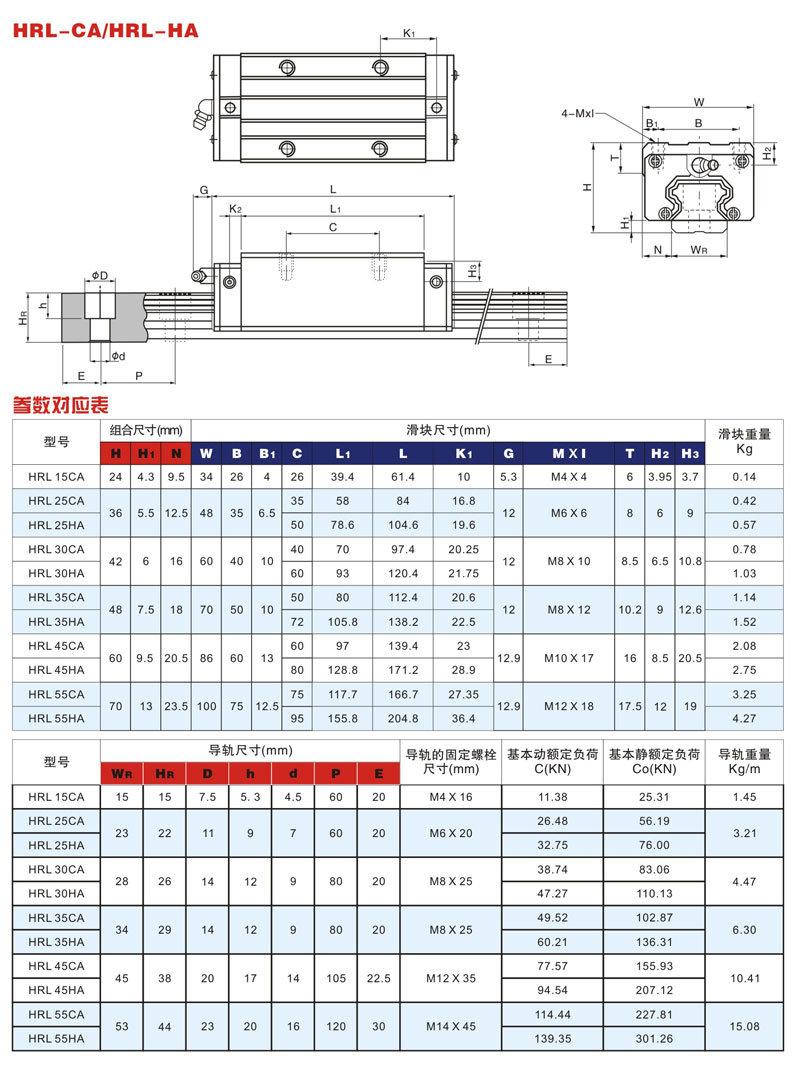High Quality Linear Rail Block for Hgl Linear Guide