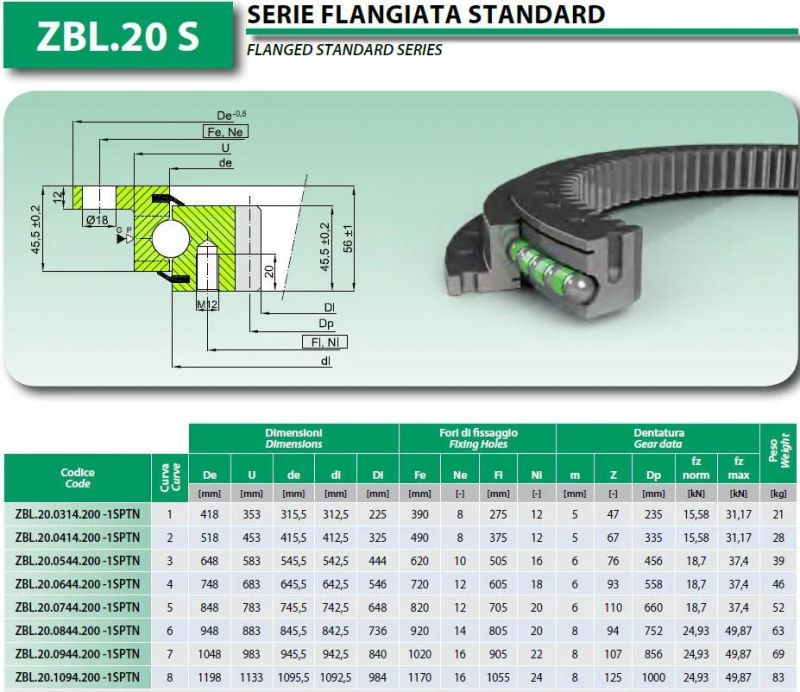 Light Slewing Bearings with Internal Teeth Zbl. 20.0644.200 -1sptn