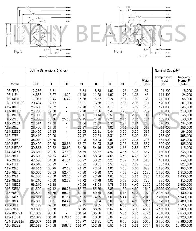 Rotek Turntable Bearing (A16-152E2) External Toothed Swing Bearing for Offshore Harbor Marine Deck Crane Geared Bearing Slew Ring Bearing