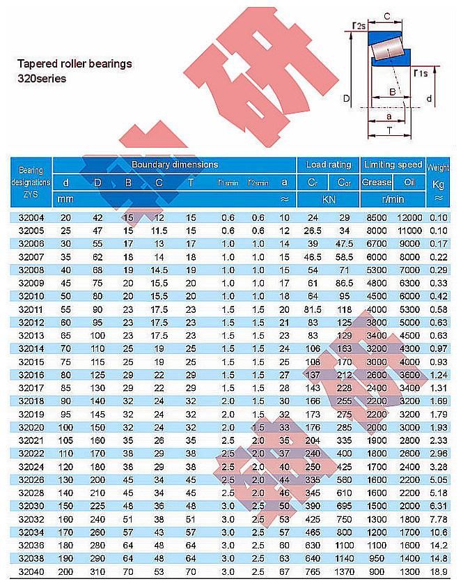 Zys Good Performance Huge Four-Row Tapered Roller Bearing