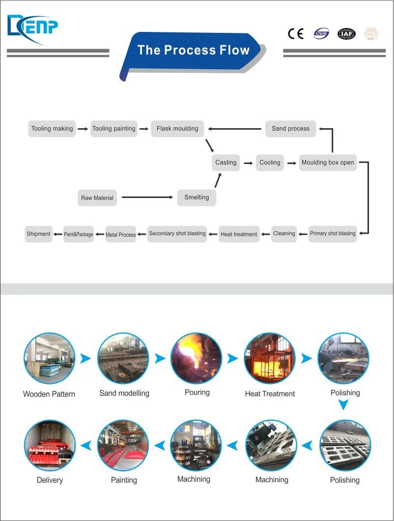 High Performance Spherical Roller Bearing for Crusher