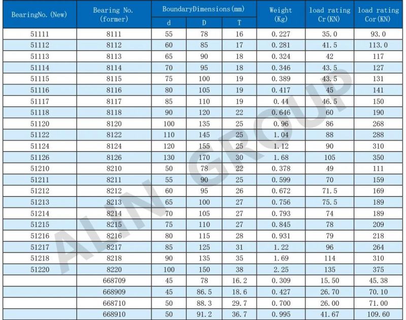 High Speed Low Friction Double Direction Thrust Ball Bearing