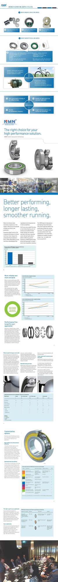 Nmn Bearing Deep Groove Ball Bearing 604 605 606 607 608 609