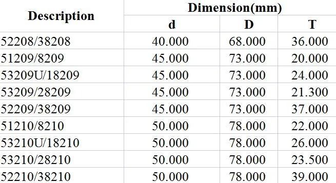 Thrust Ball Bearing 52208/38208 51209/8209 53209u/18209 53209/28209 52209/38209 51210/8210