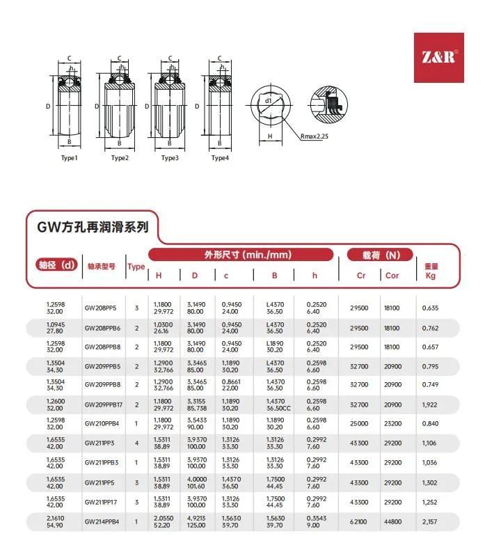 Pillow Block Bearing, Mounted Bearing, Bearing Inserts and Units, Bearing Steel R3, R5, F Seal Agricultural Machinery