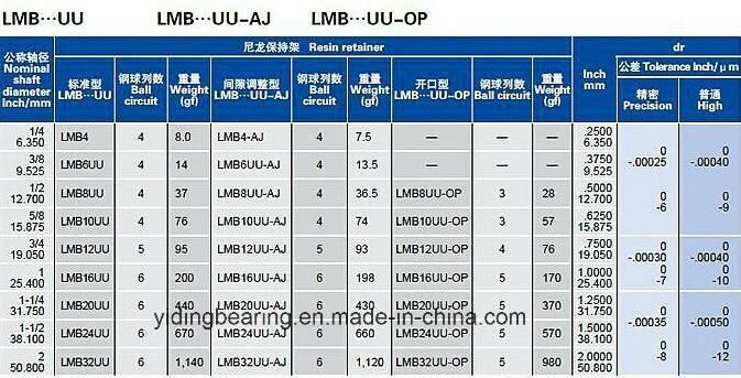 Inch Linear Slide Bearing Lmb16uu Lmb20uu Lmb24uu Lmb32uu for CNC Machine