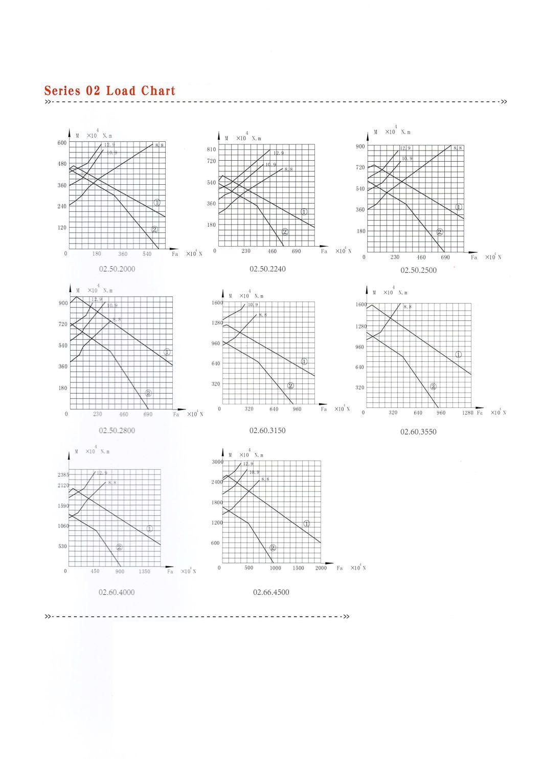 Slewing Ring Bearing Roller Bearing Turntable Bearing External Gear Teeth Bearing Rotary Bearing Double Row Ball Slewing Bearing