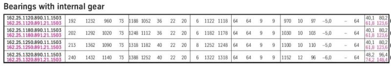 Crossed Roller Swing Bearing162.25.1250.890.11.1503 Turntable Bearing 162.25.1320.890.11.1503 Slewing Bearing