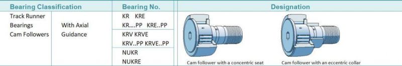 GIL Track Runner Bearings Cam Followers with a concentric seat/an eccentric collar