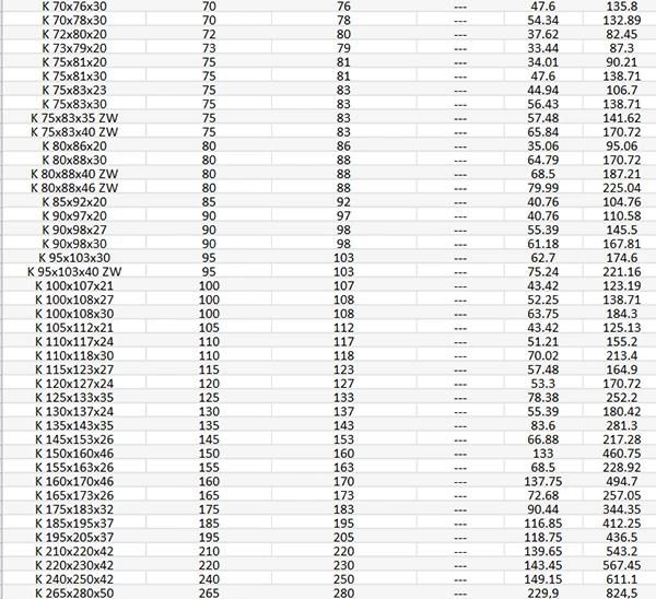 14mm K14X18X10/K14X18X13/K14X18X15 Tn/K14X18X17 Needle Roller and Cage Assembly Bearing