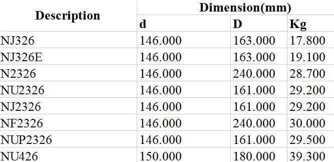 Cylindrical Roller Bearing Nj326 Nj326e N2326 Nu2326 Nj2326 NF2326 Nup2326 Nu426 The Generator Medium and Large Motors Internal Combustion Engines