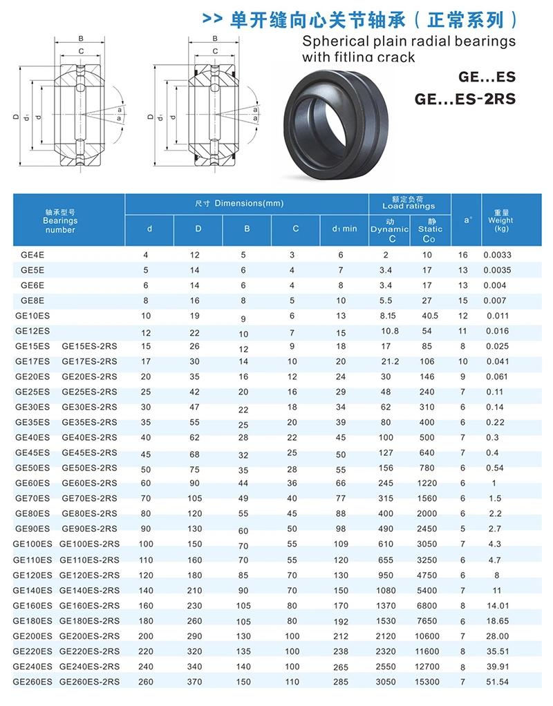 Ge90es-2RS Spherical Plain Bearing: Radial Spherical Plain Bearing Requiring Maintenance, Single-Slot Outer Ring Radial Spherical Plain Bearing with Seals