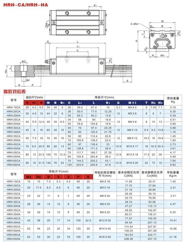 High Quality Linear Rail Block for HGH Series Linear Guide