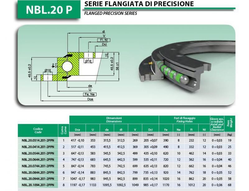 Single Row Ball Slewing Ring Bearing with Dual Flange Nbl. 20.1094.201-2ppn